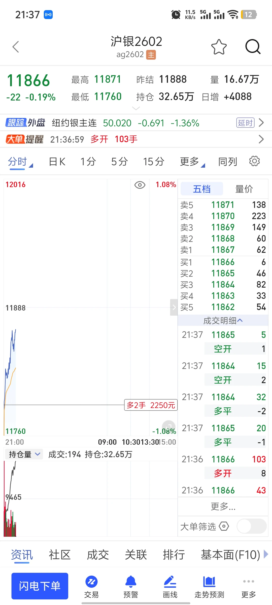 大佬再次完美预测！黄金白银铜原油全拉涨