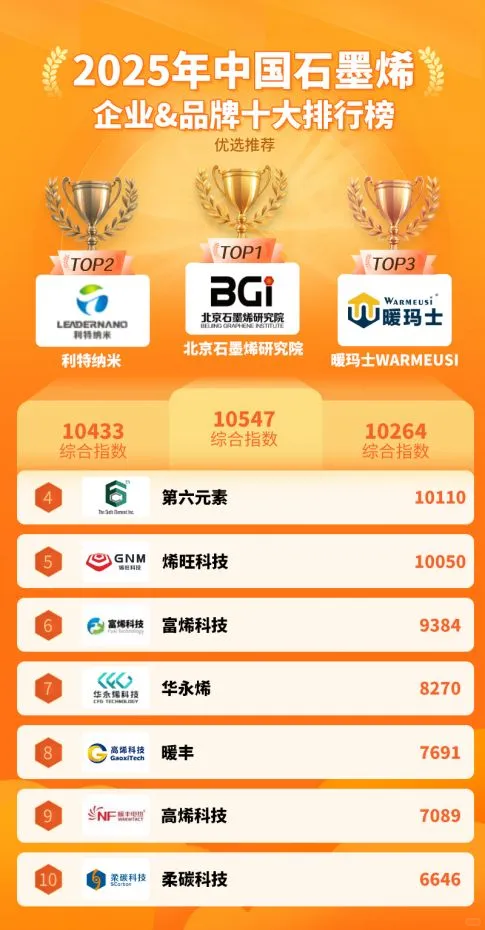 2025中国石墨烯企业品牌十大排行榜优选推荐