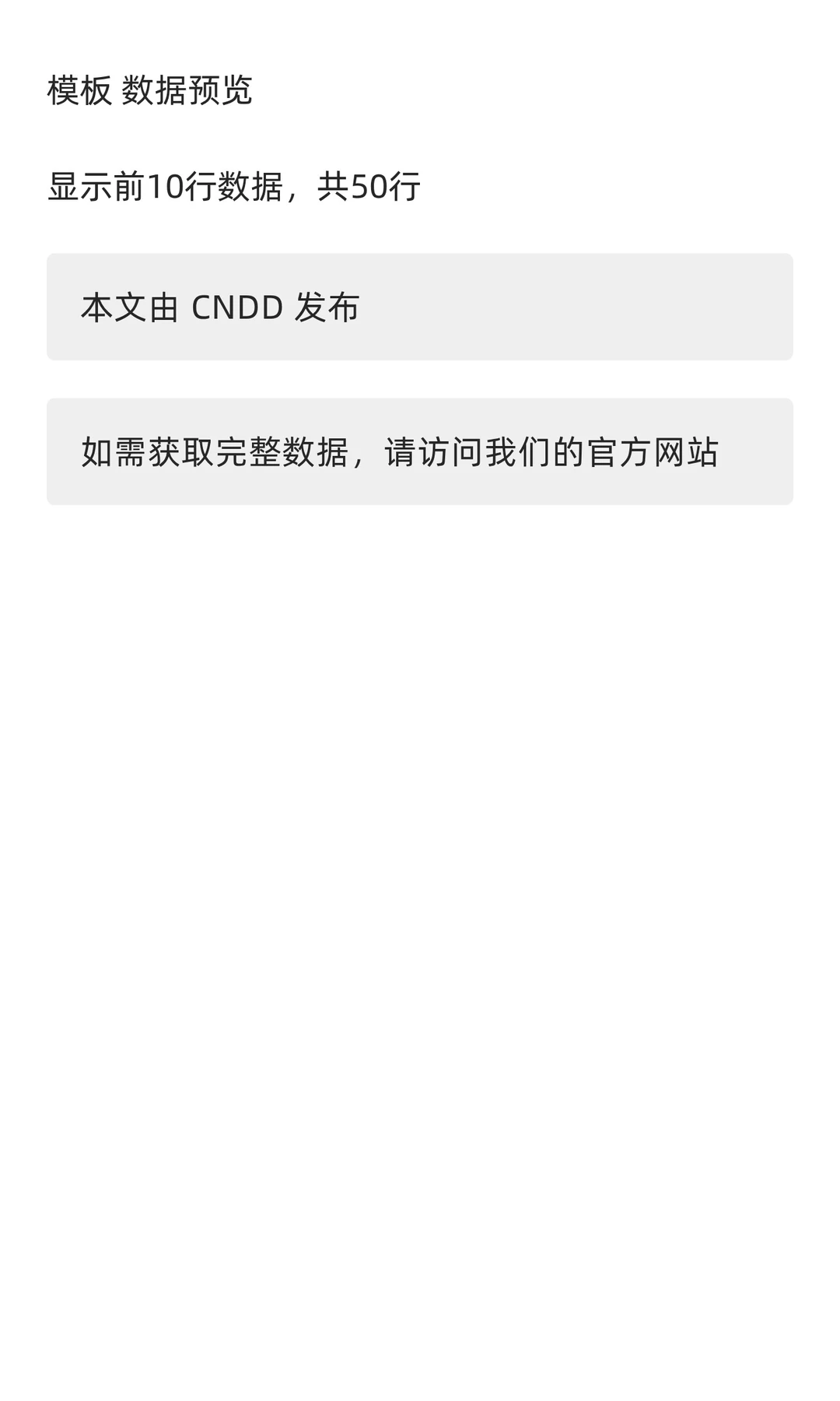 CNDD-0382上市公司竞争战略文本统计