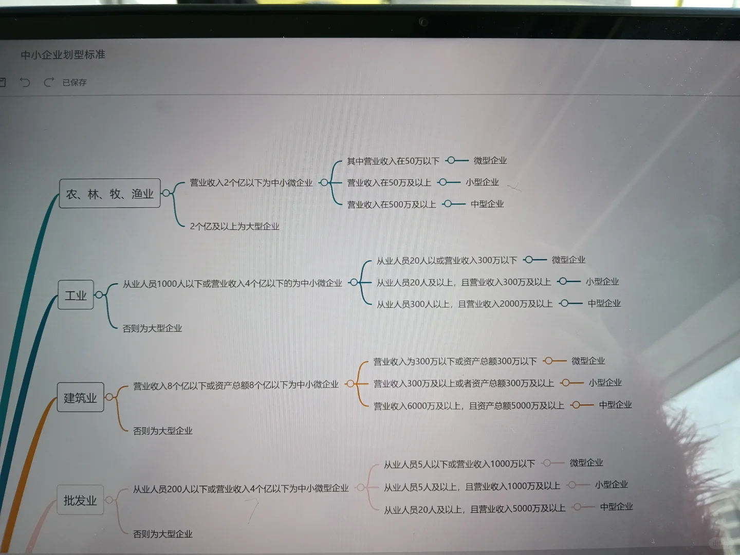 中小企业划分标准,其他行业找我