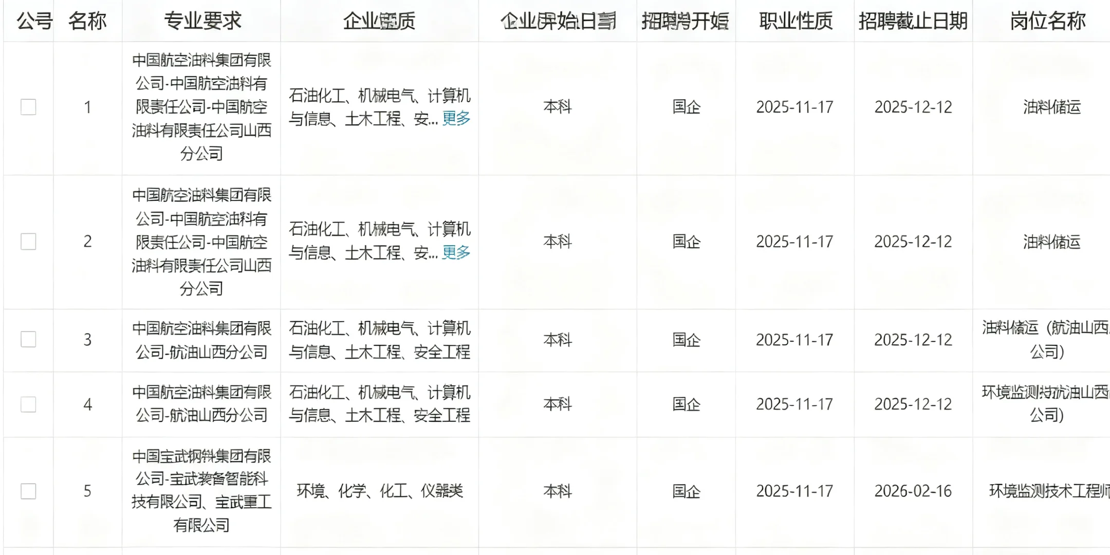 央国企—山西篇