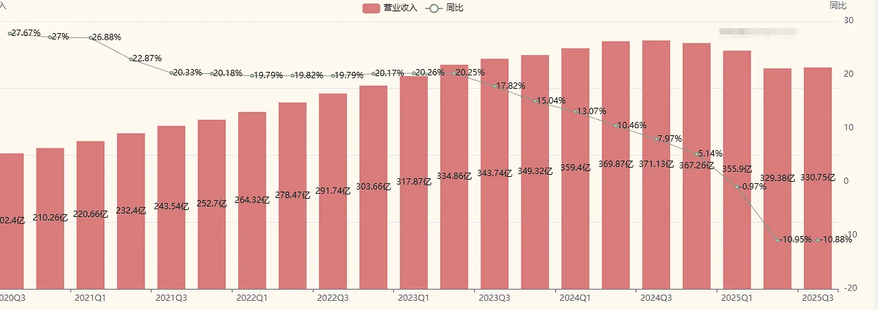 从估值模型看迈瑞医疗什么时候见底？