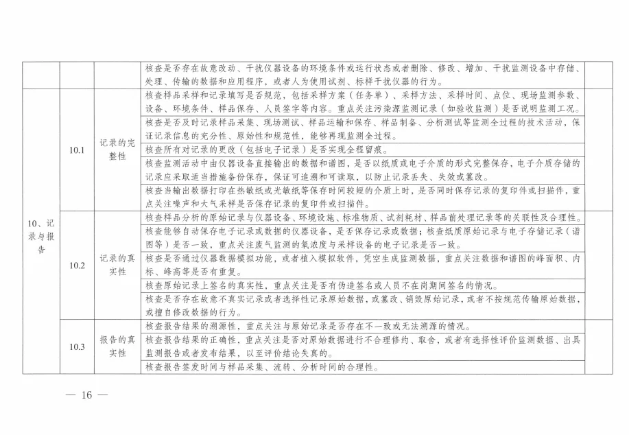 环境监测人速存！new监督检查指引来了✨