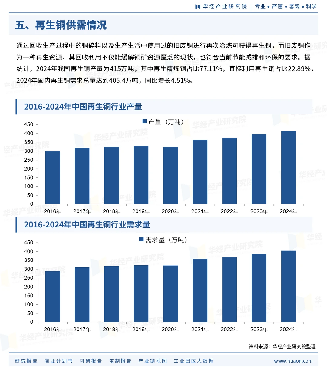 一天研究一个行业第十期：再生铜