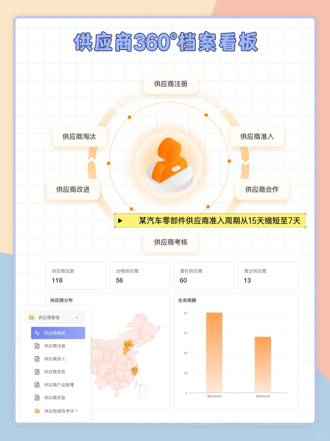 制造行业采购全流程解决方案|采购系统推荐