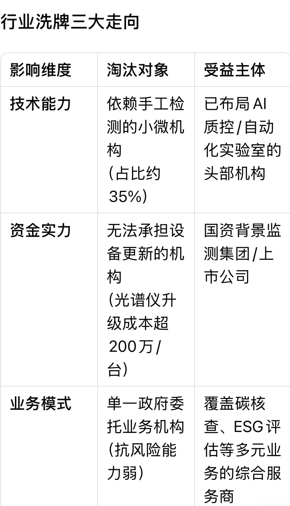 环境监测机构将迎来大洗牌