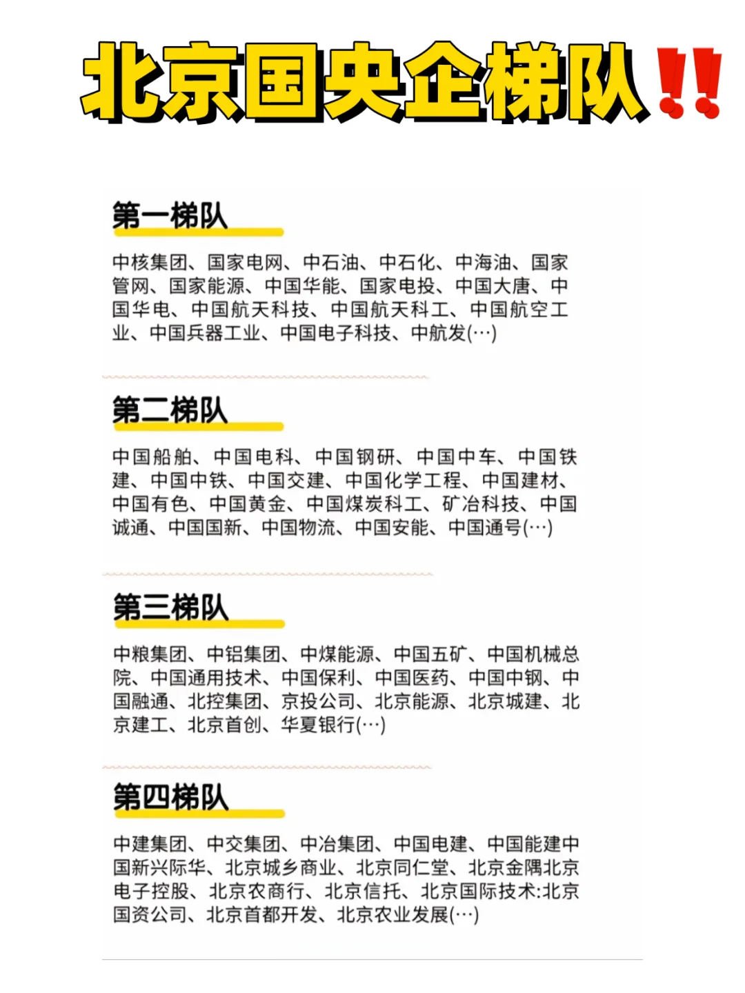 ?北京——国央企梯队排名来啦‼️