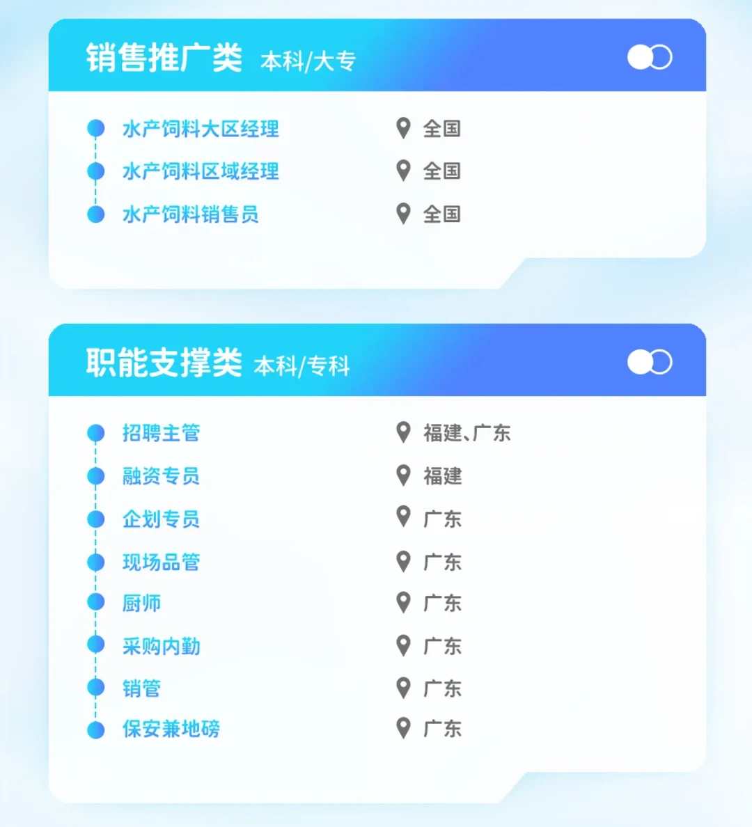 上市企业｜大北农水产科技招聘｜水产饲料等