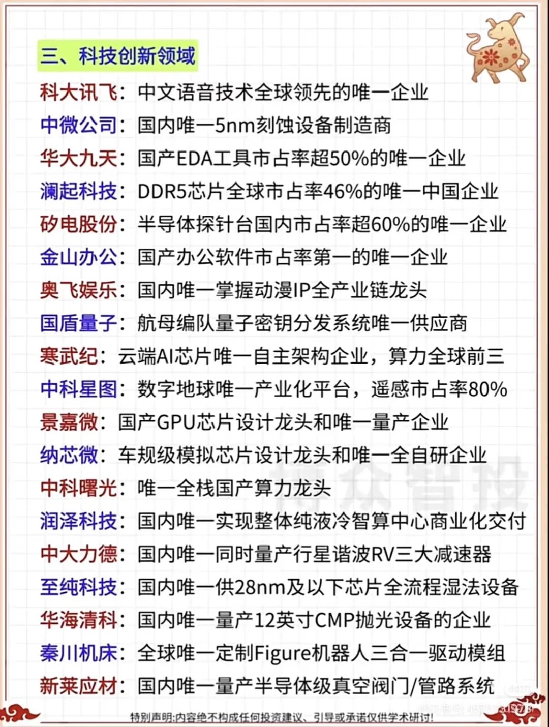 A股龙头全名单