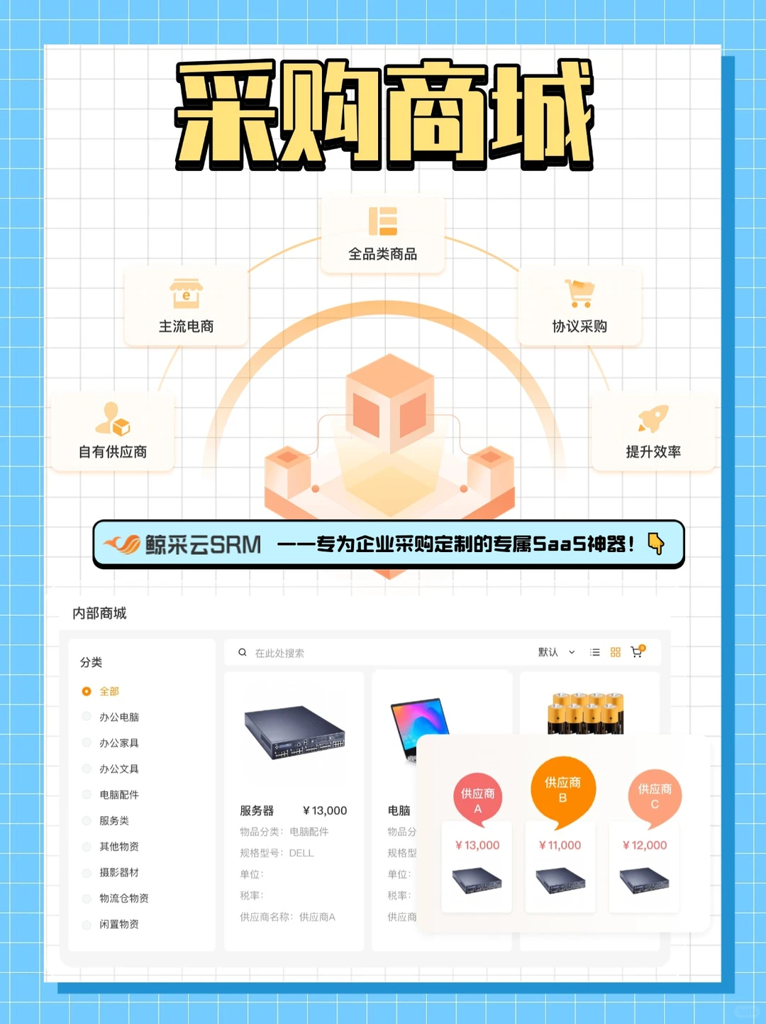 鲸采云采购商城功能满足企业内部采购需求！
