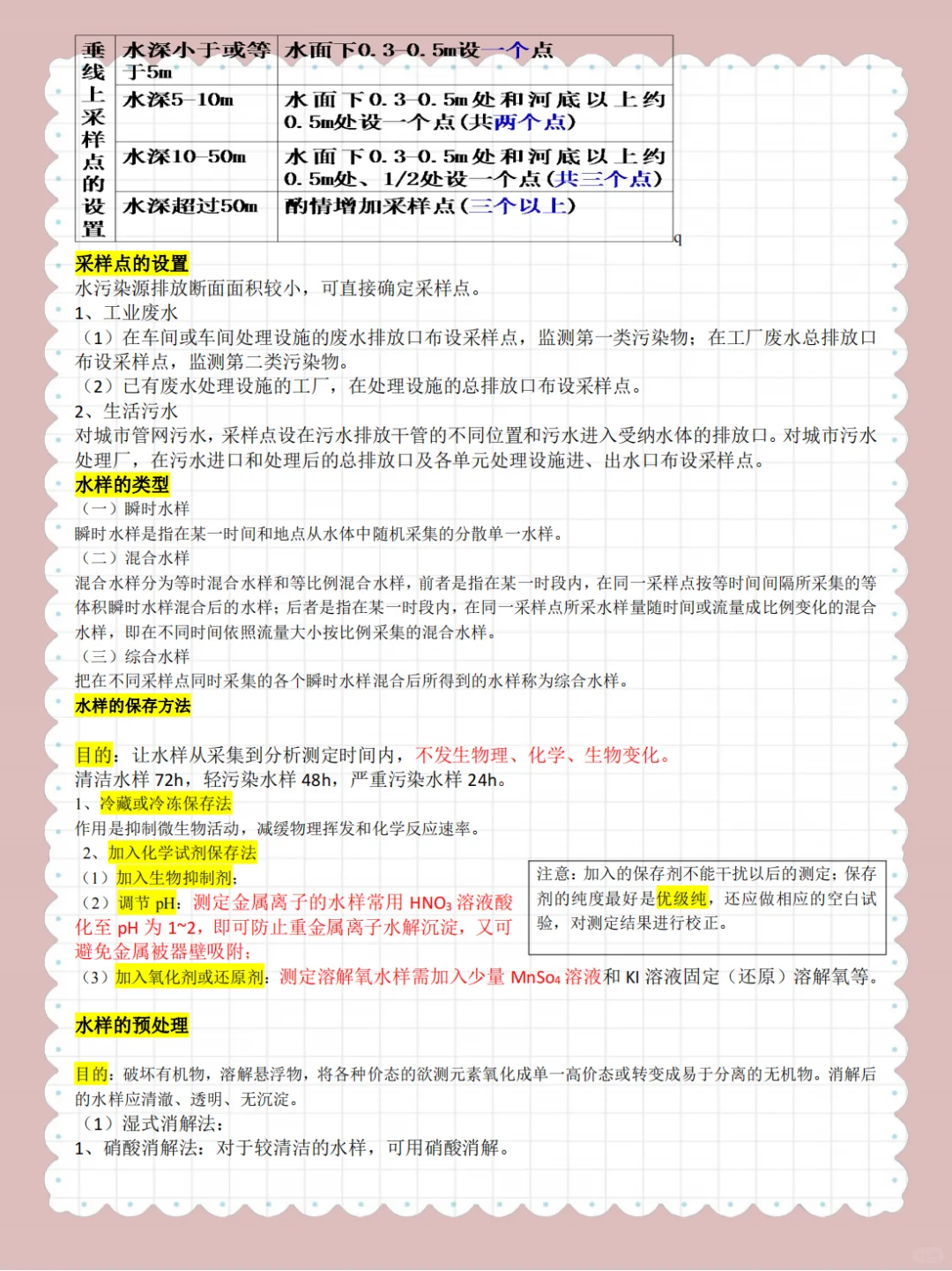 环境监测?备考必看 重点笔记?