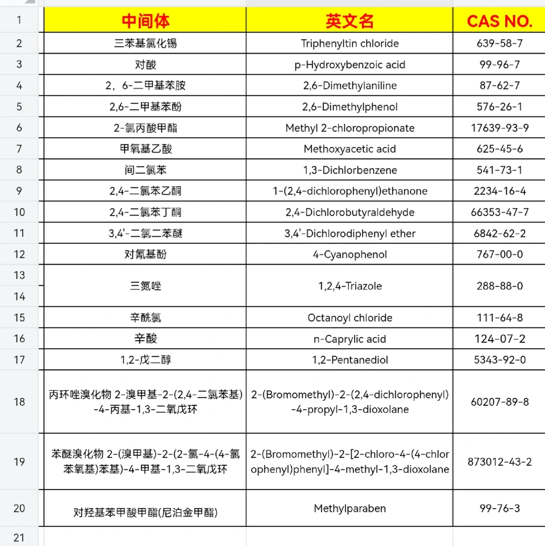 农药中间体厂家，有需求随时欢迎咨询
