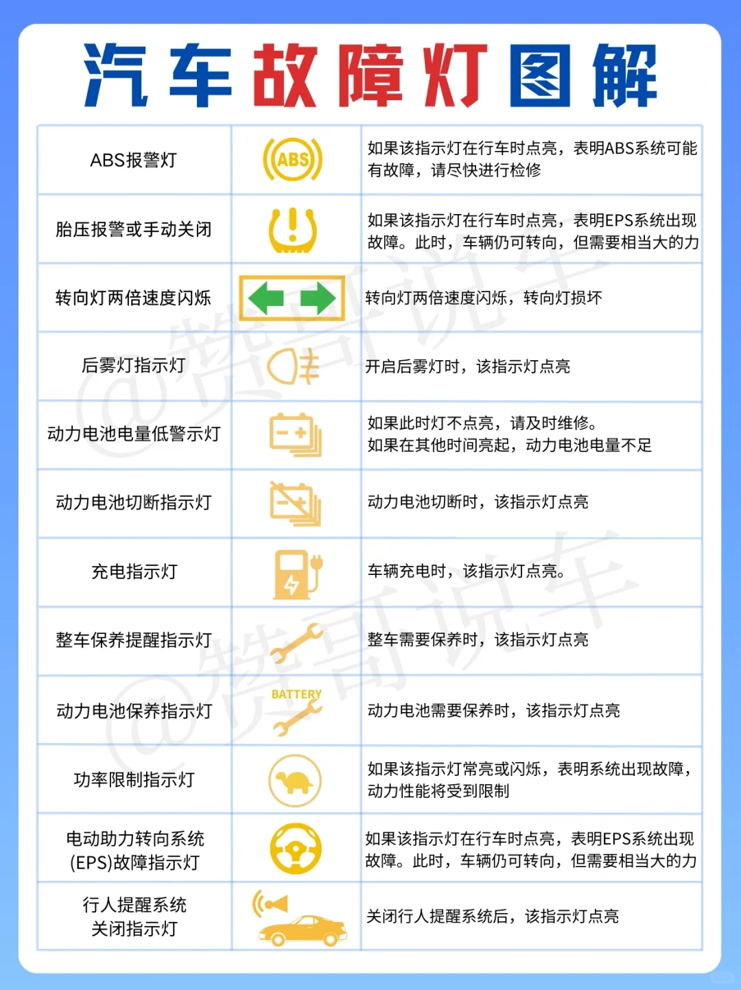 新手上路必看！汽车“表情包”故障灯解析