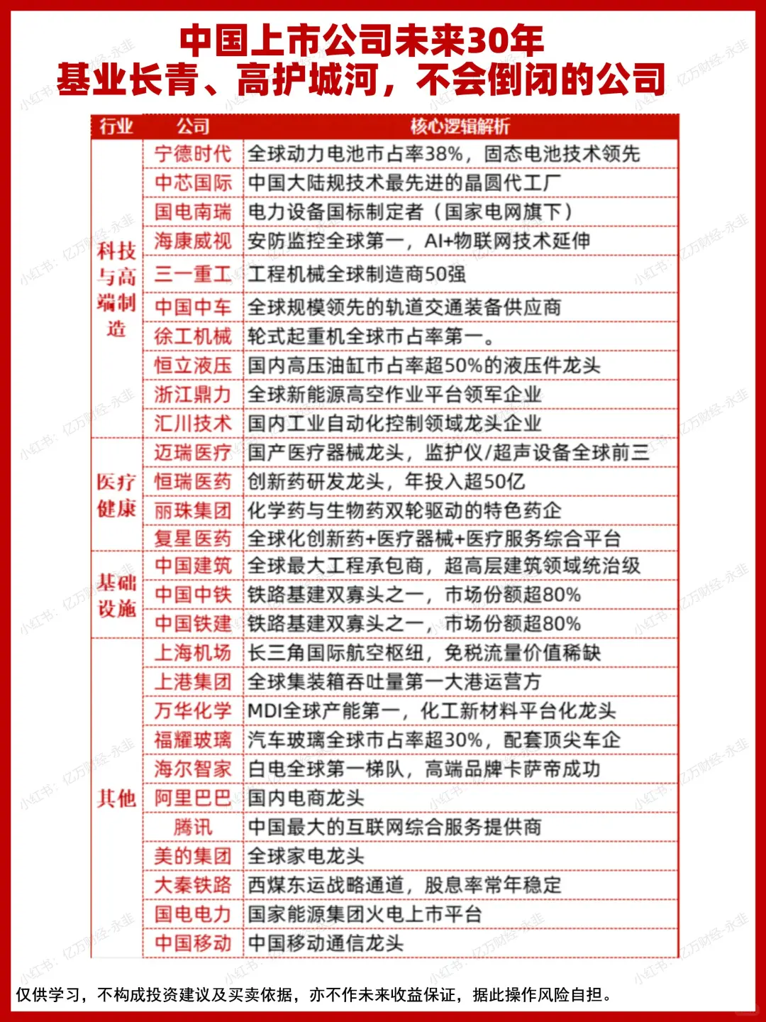 基业长青、高护城河，大概率不会倒闭的公司