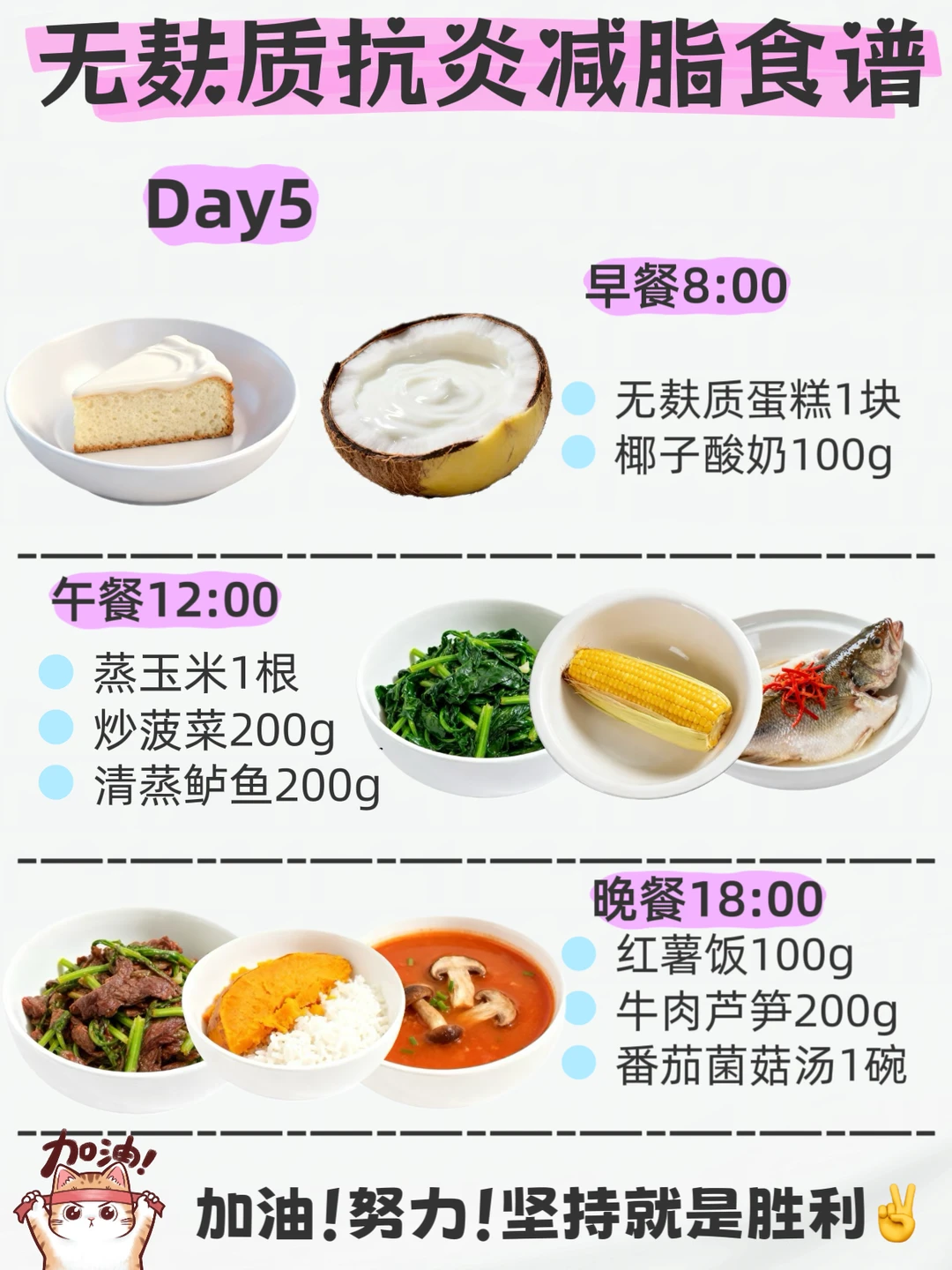 ?无麸质饮食一周食谱✅抗火火宝码住❗️