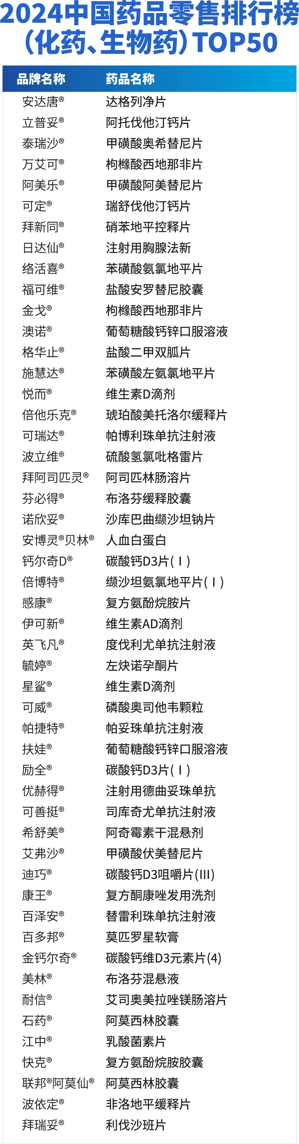 2024 中国药企排名TOP100，你最想去哪家？