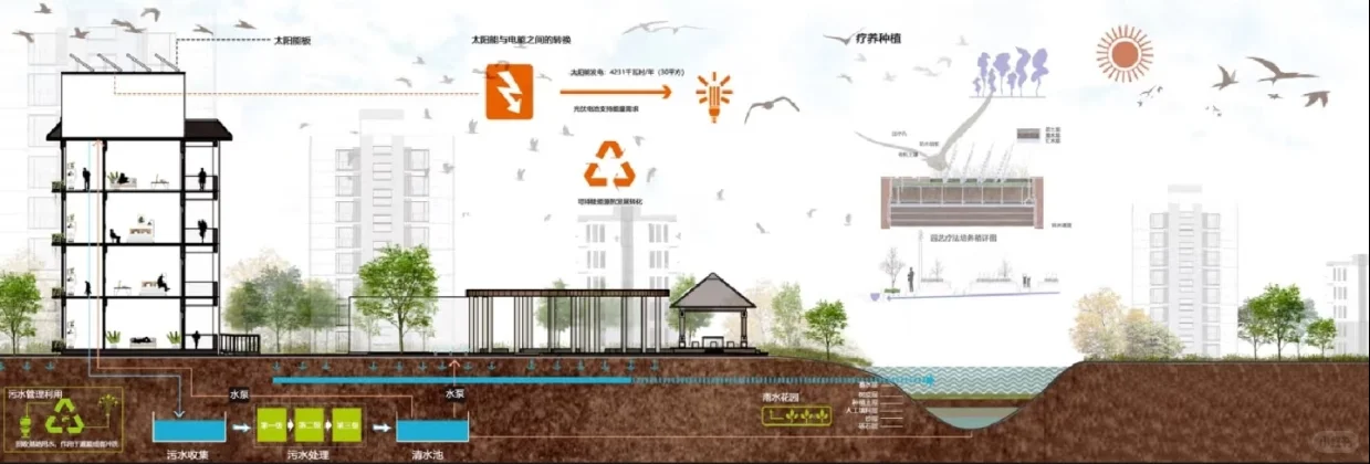 绿建技术系统应用