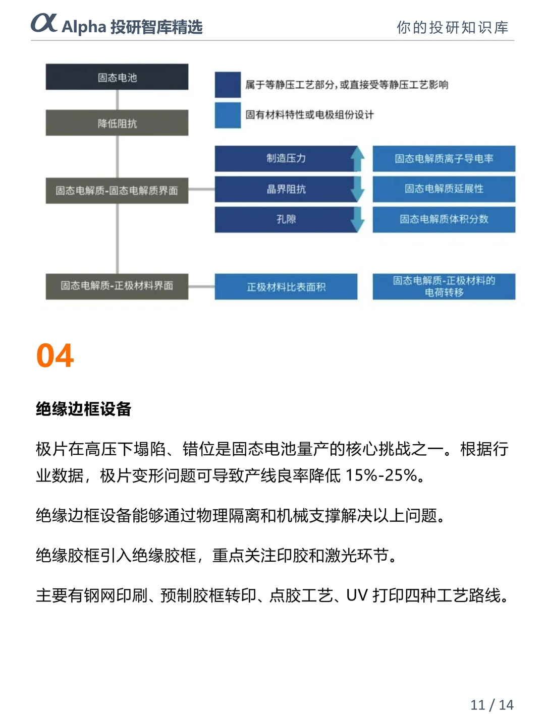 固态电池 2027 量产，5 类核心设备全解析
