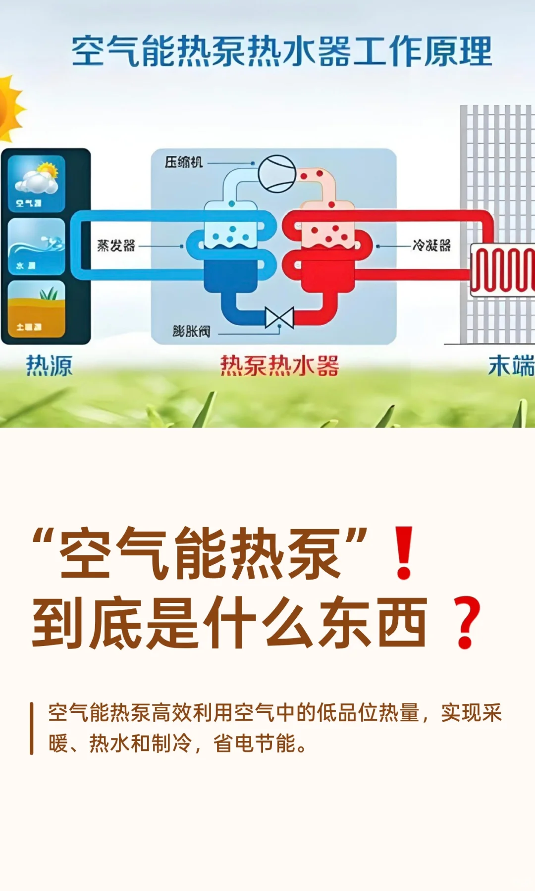 “空气能热泵”❗到底是什么东西❓