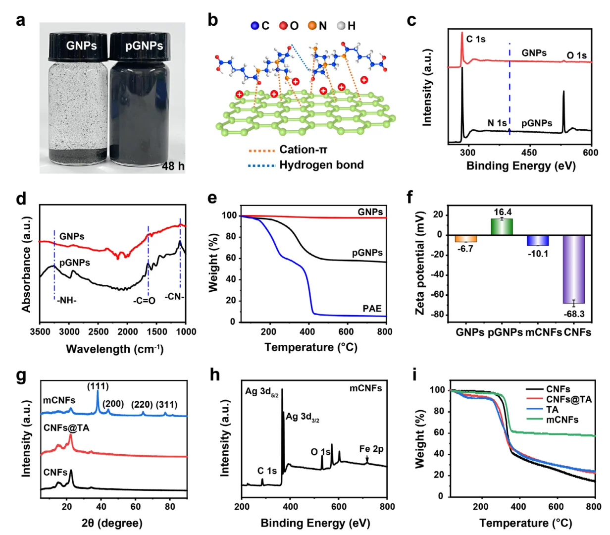 Adv Mater：纤维素纳米纤维基复合材料