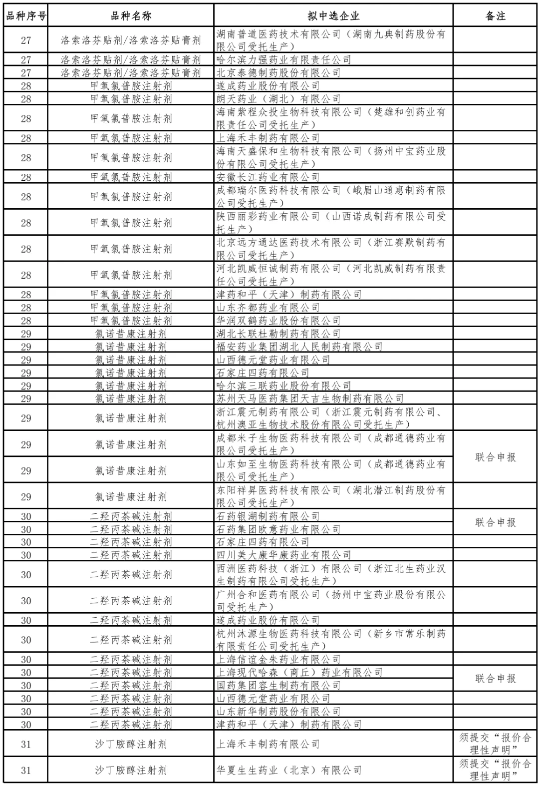 第十一批集采结果出炉！！！