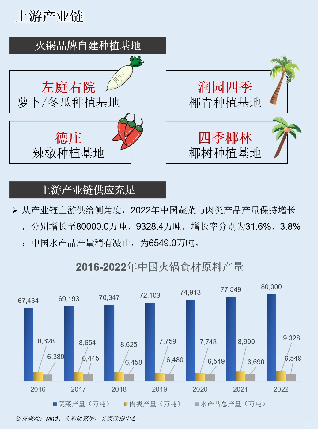 一天吃透一条产业链：NO.95 火锅产业链
