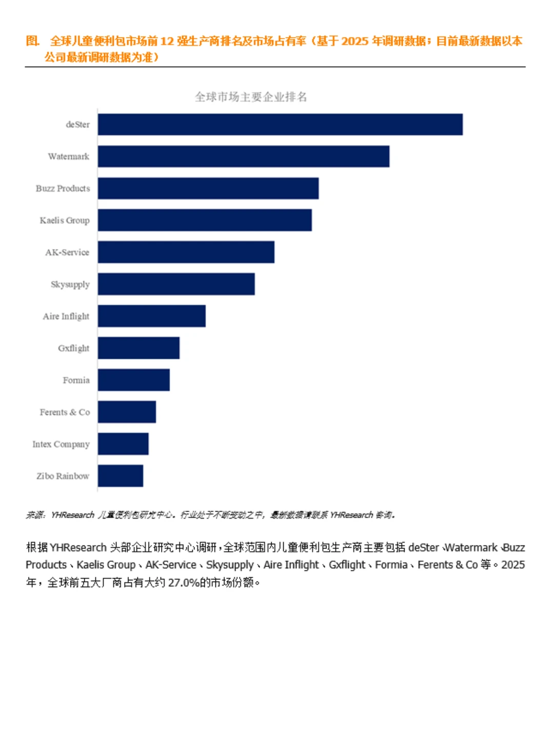 儿童便利包行业数据调研报告