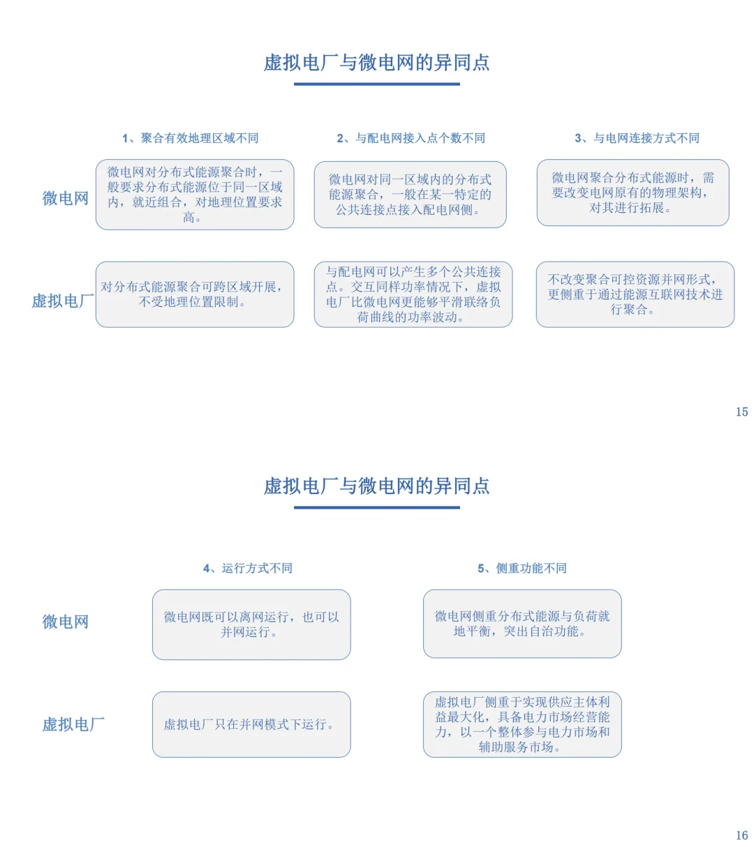虚拟电厂：未来能源系统的关键解决方案