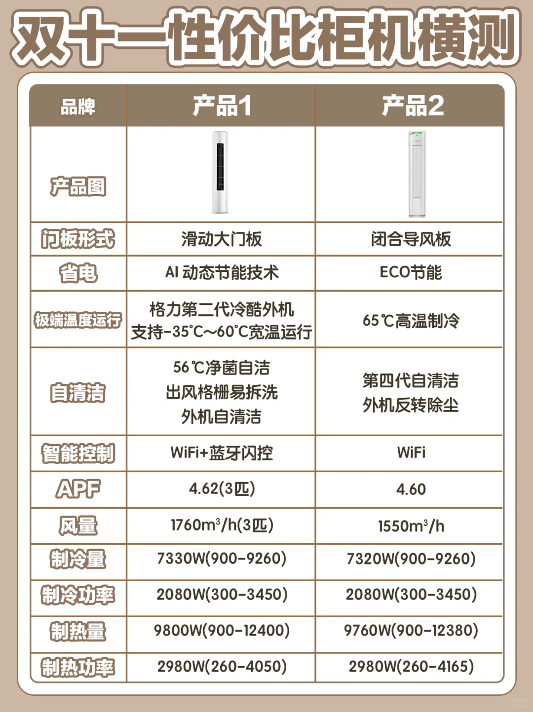 柜机空调怎么选？冬季取暖靠它了！