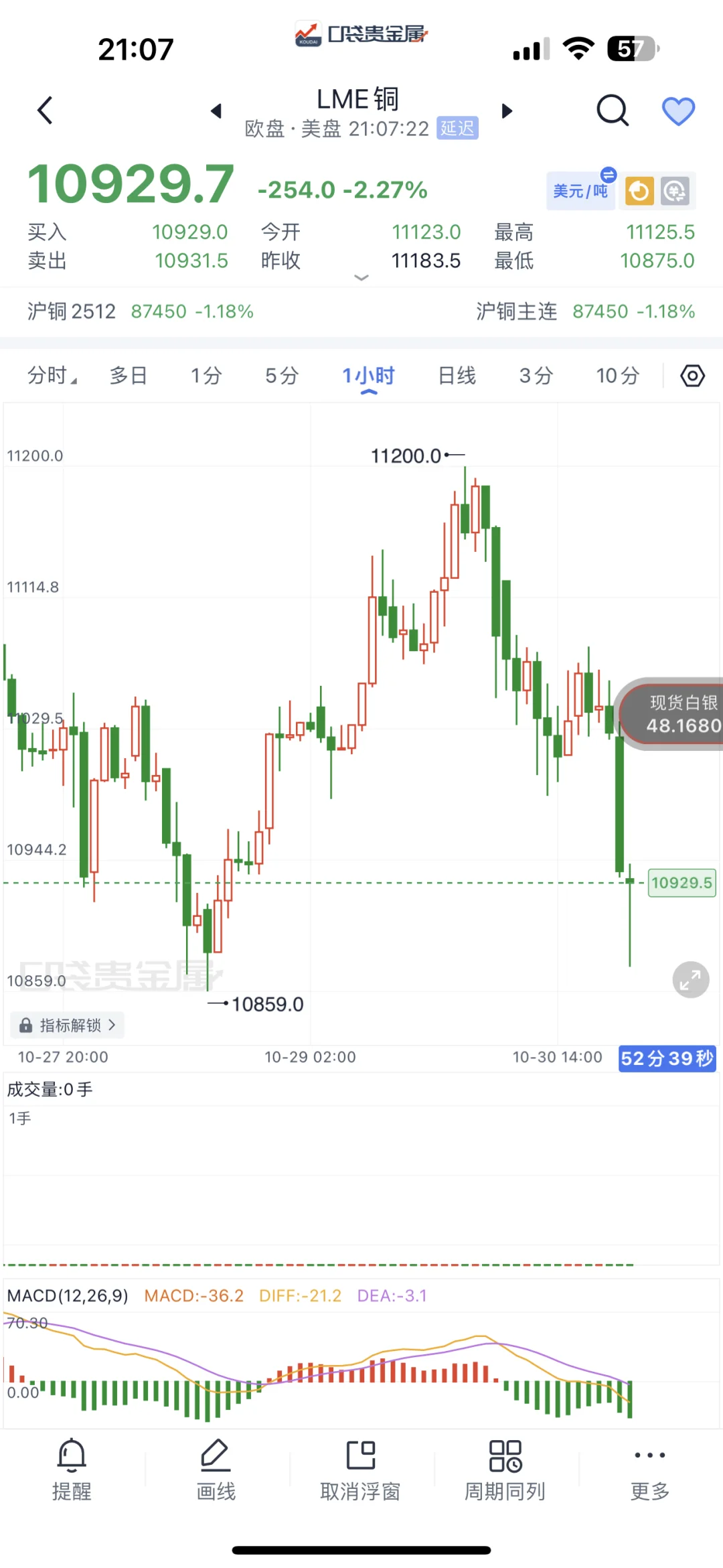 铜10.30 有补充