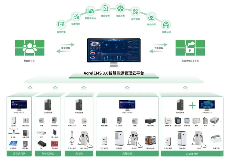 虚拟电厂是什么：分布式资源的聚合与优化