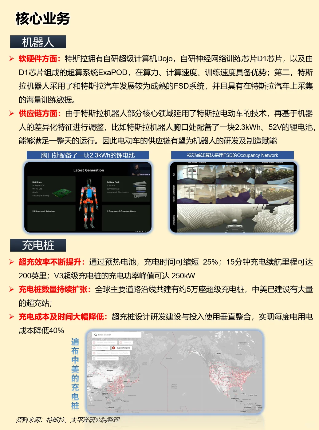 一天吃透一家上市公司：特斯拉