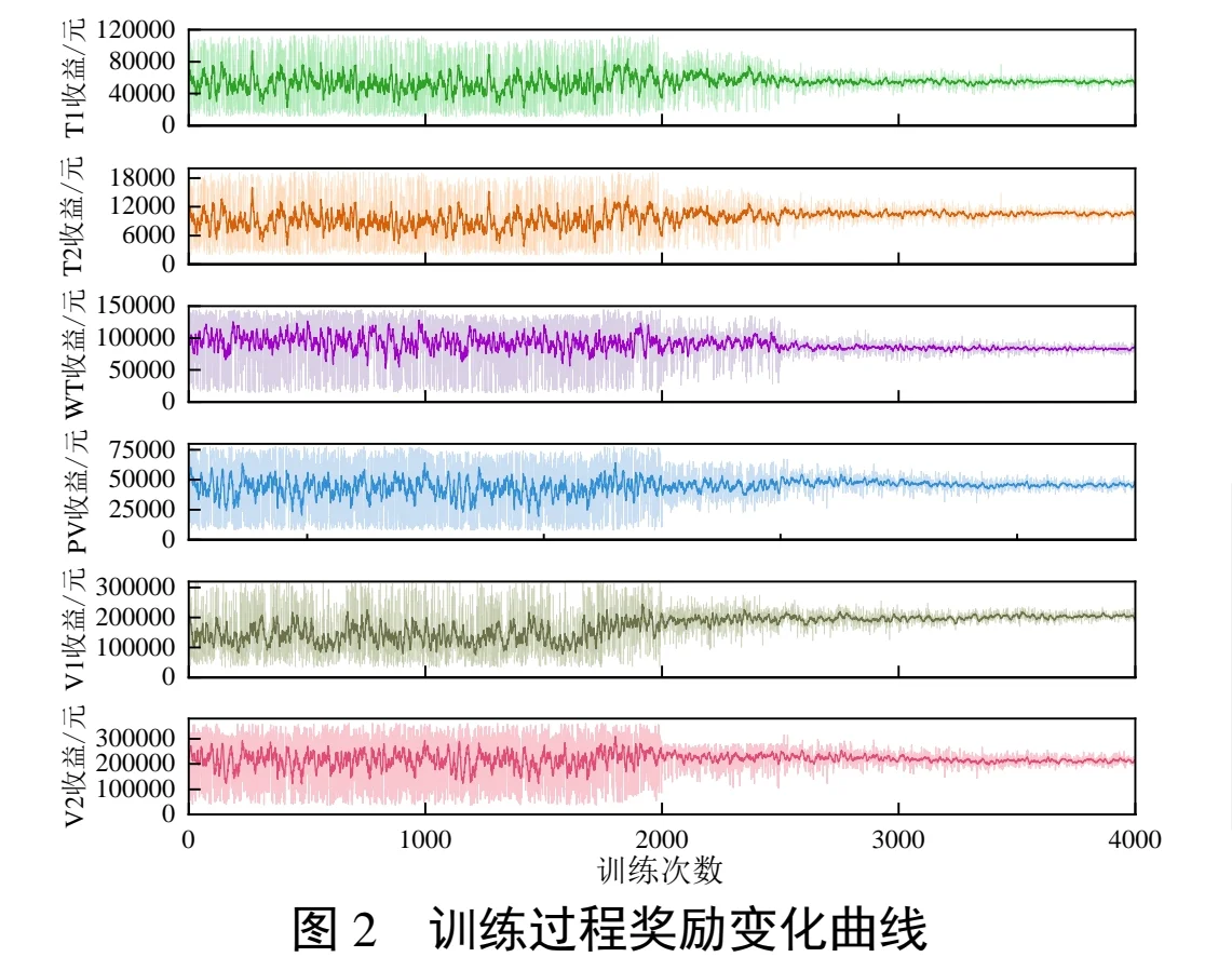 私人程序定制：虚拟电厂市场出清