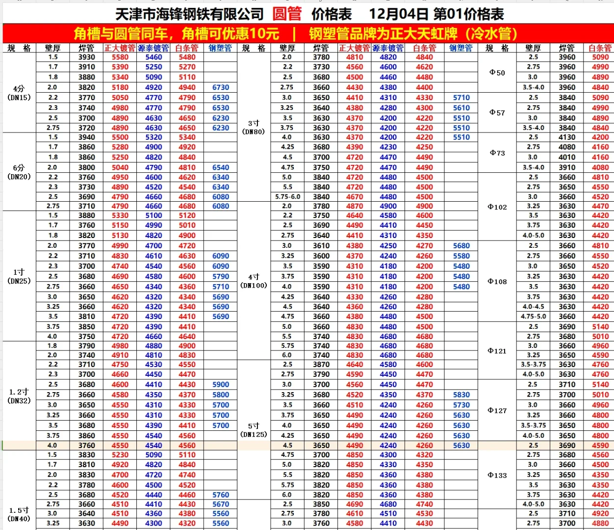 今日钢材最新价格-12/4