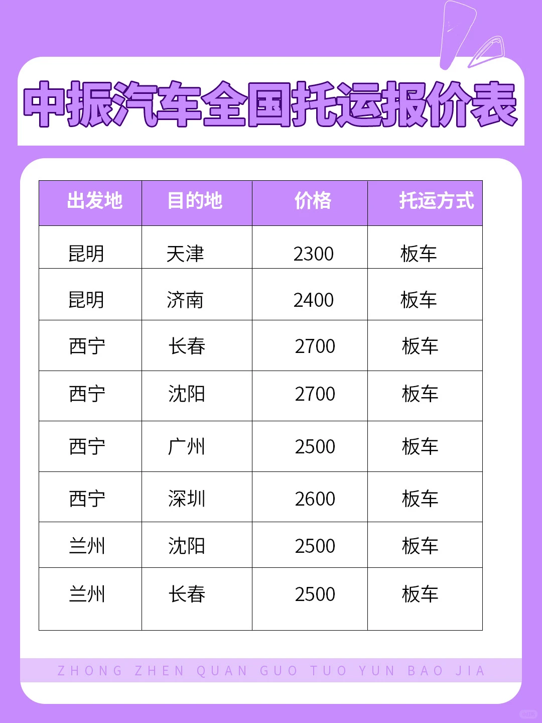 ?中振运车：昆明/西宁/兰州出发