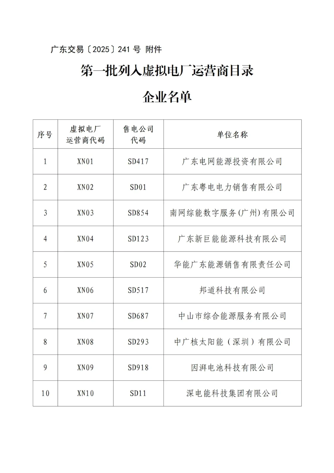 就刚刚广东发布首批虚拟电厂名单仅10家