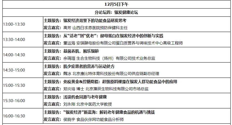 40+专家，6大论坛，洞察功能食品产业发展