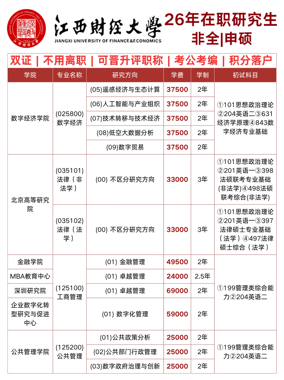 26年?江西财经大学在职研究生招生信息
