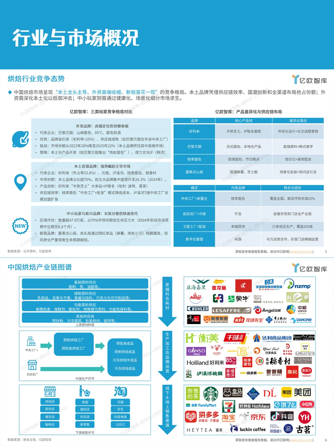 ✨2025中国烘焙行业洞察|新机遇指南
