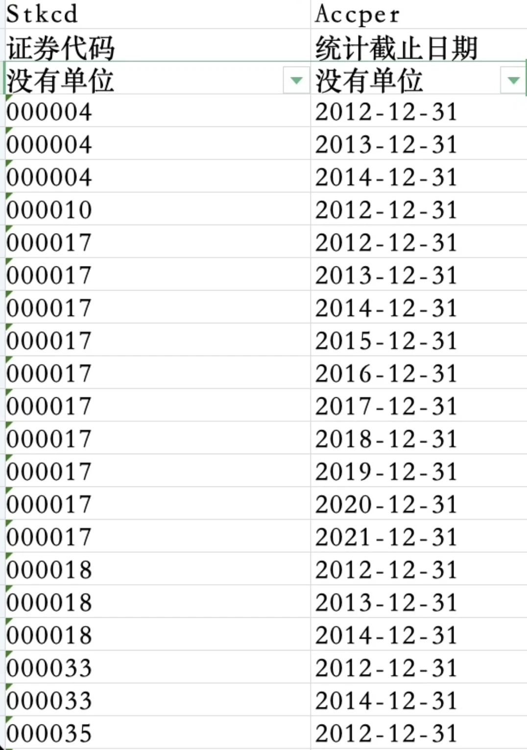 【最新23年！中小企业数据，中小企业划分】