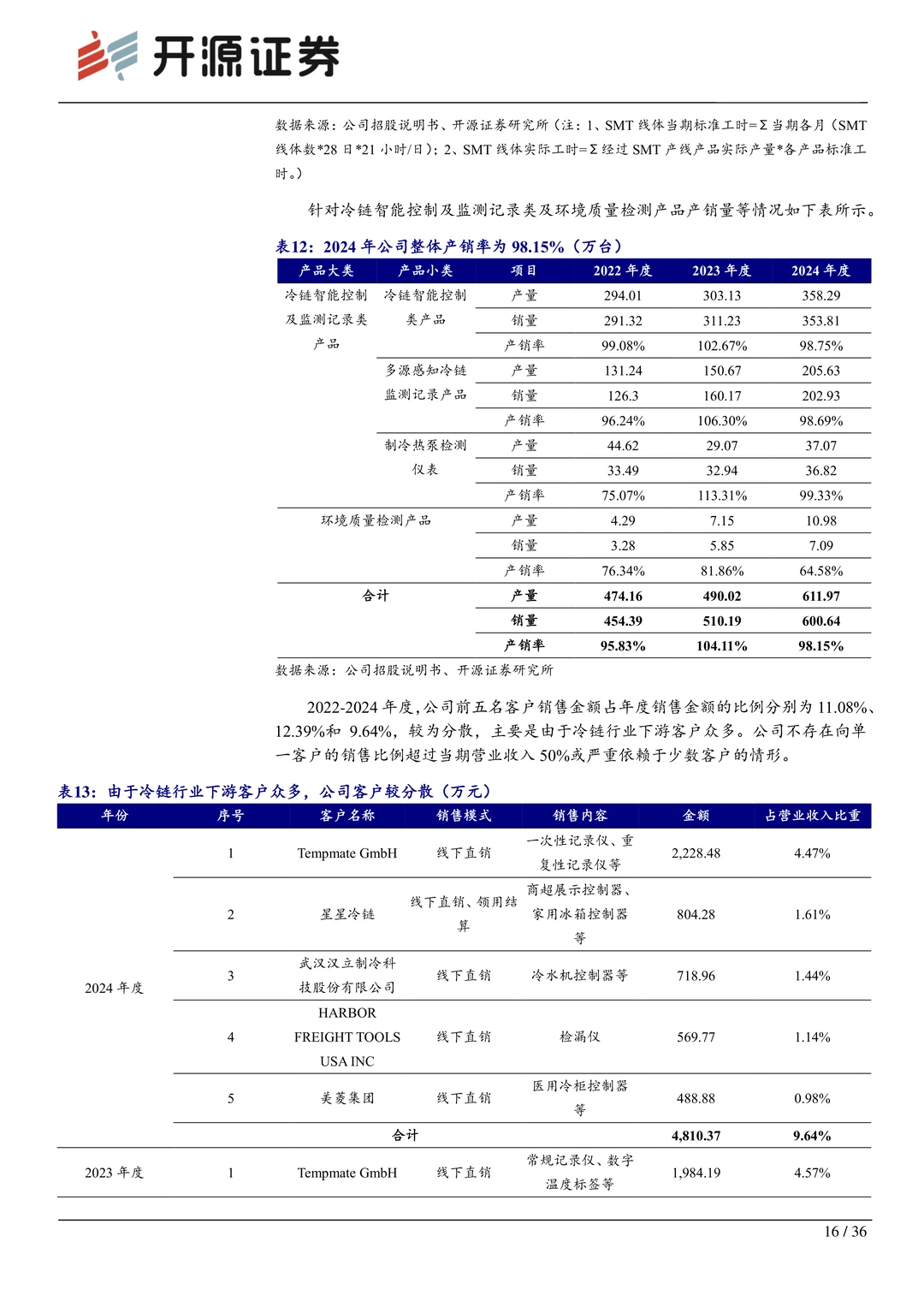 精创电气：冷链智能控制隐形冠军