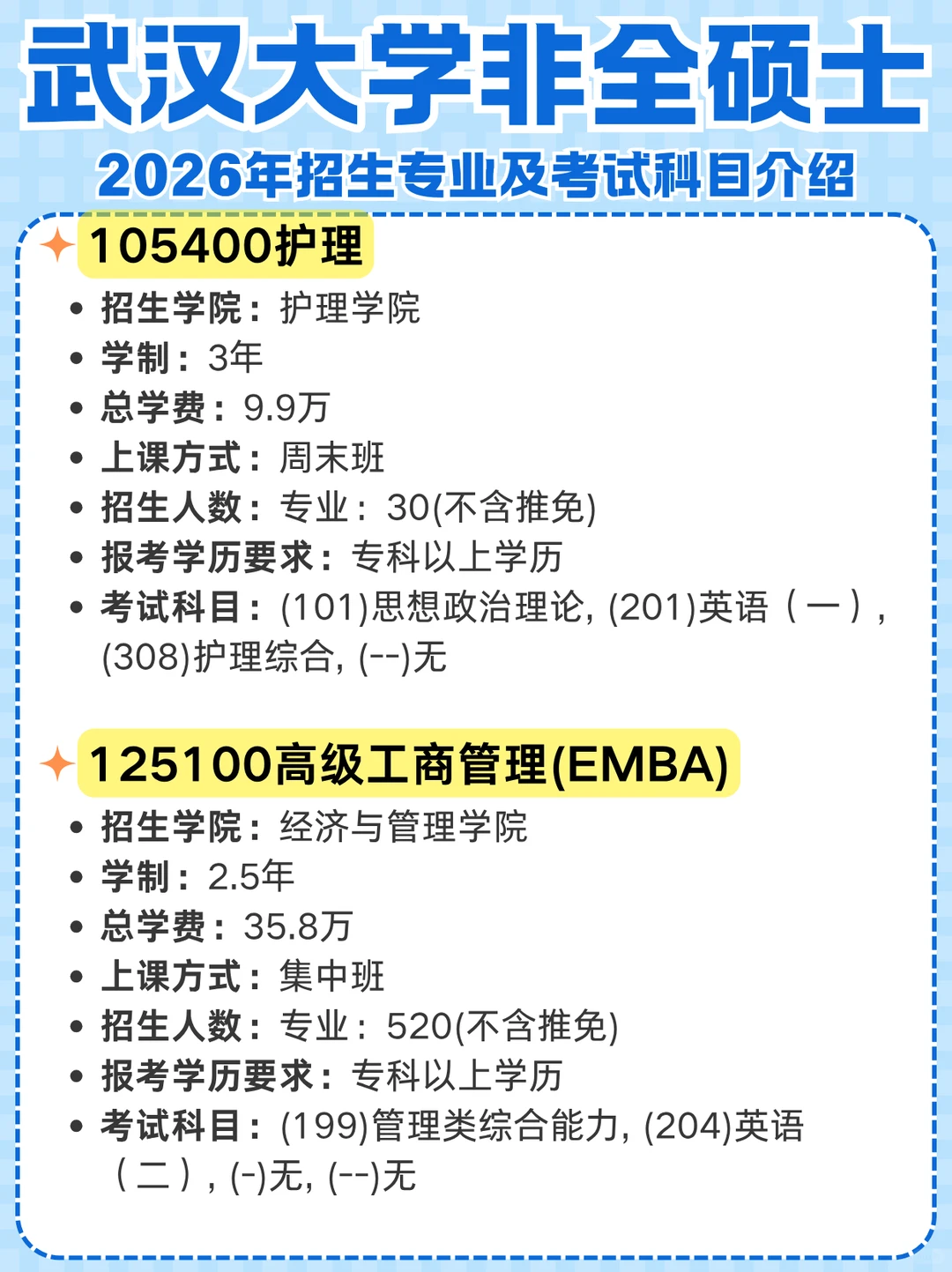 武汉大学非全日制研究生2026招生专业+学费