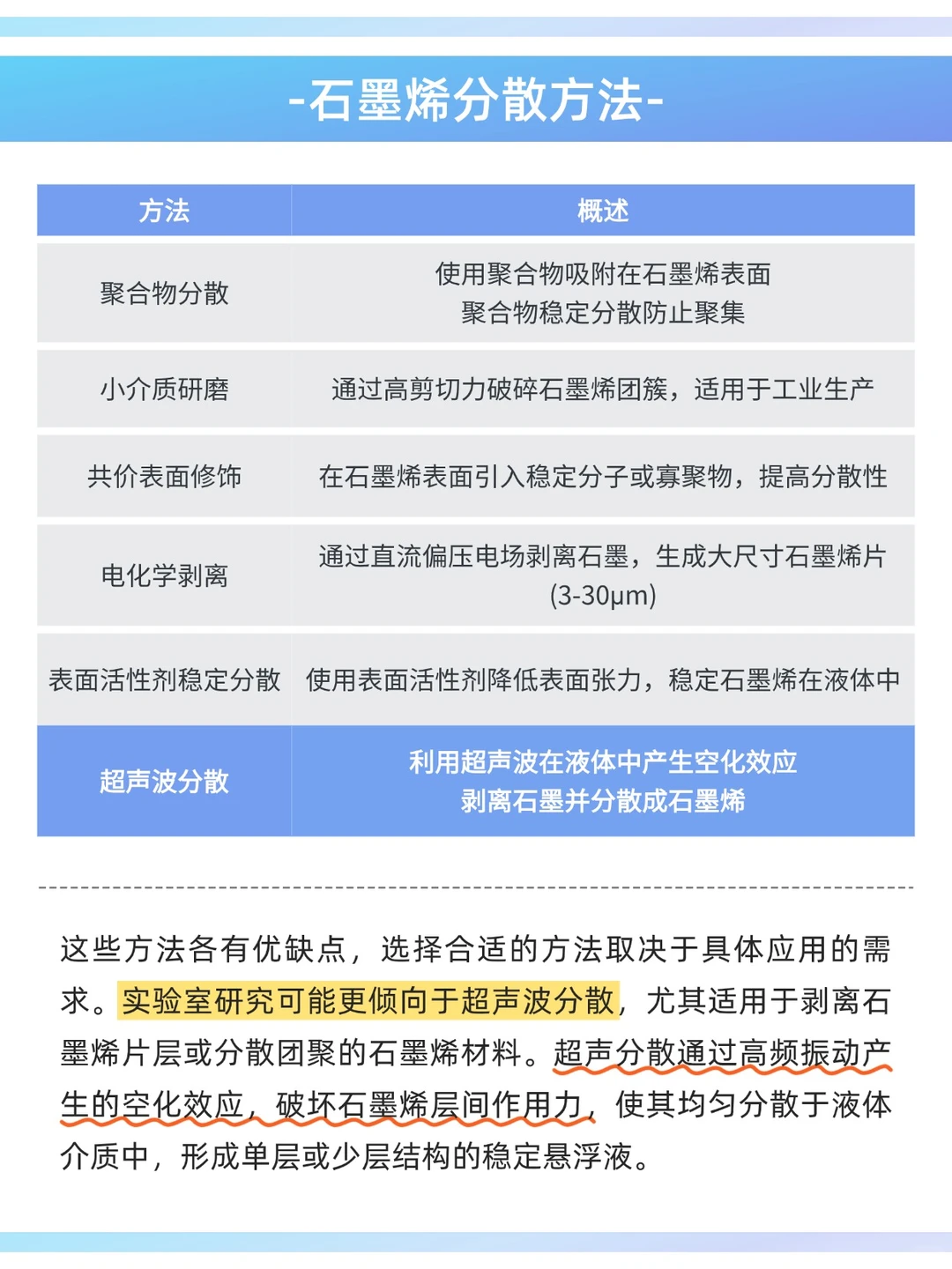 实验室干货！石墨烯分散不好的看这里