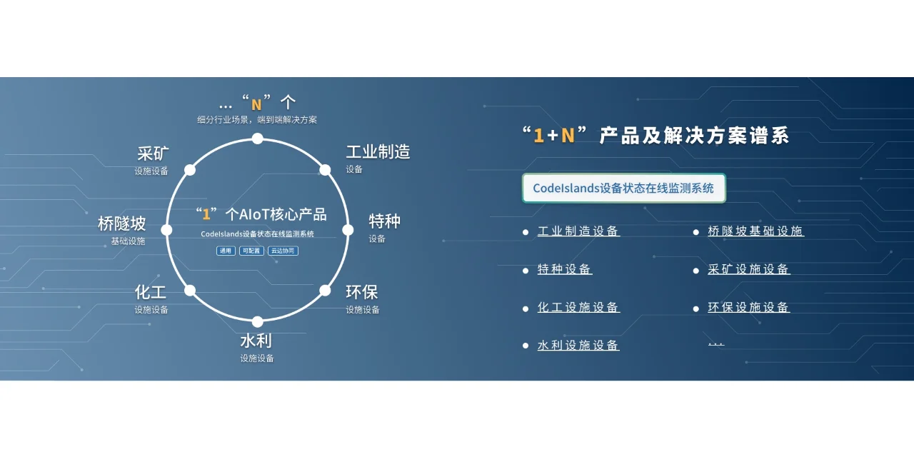 水利工程，传感器在物联网监测的应用