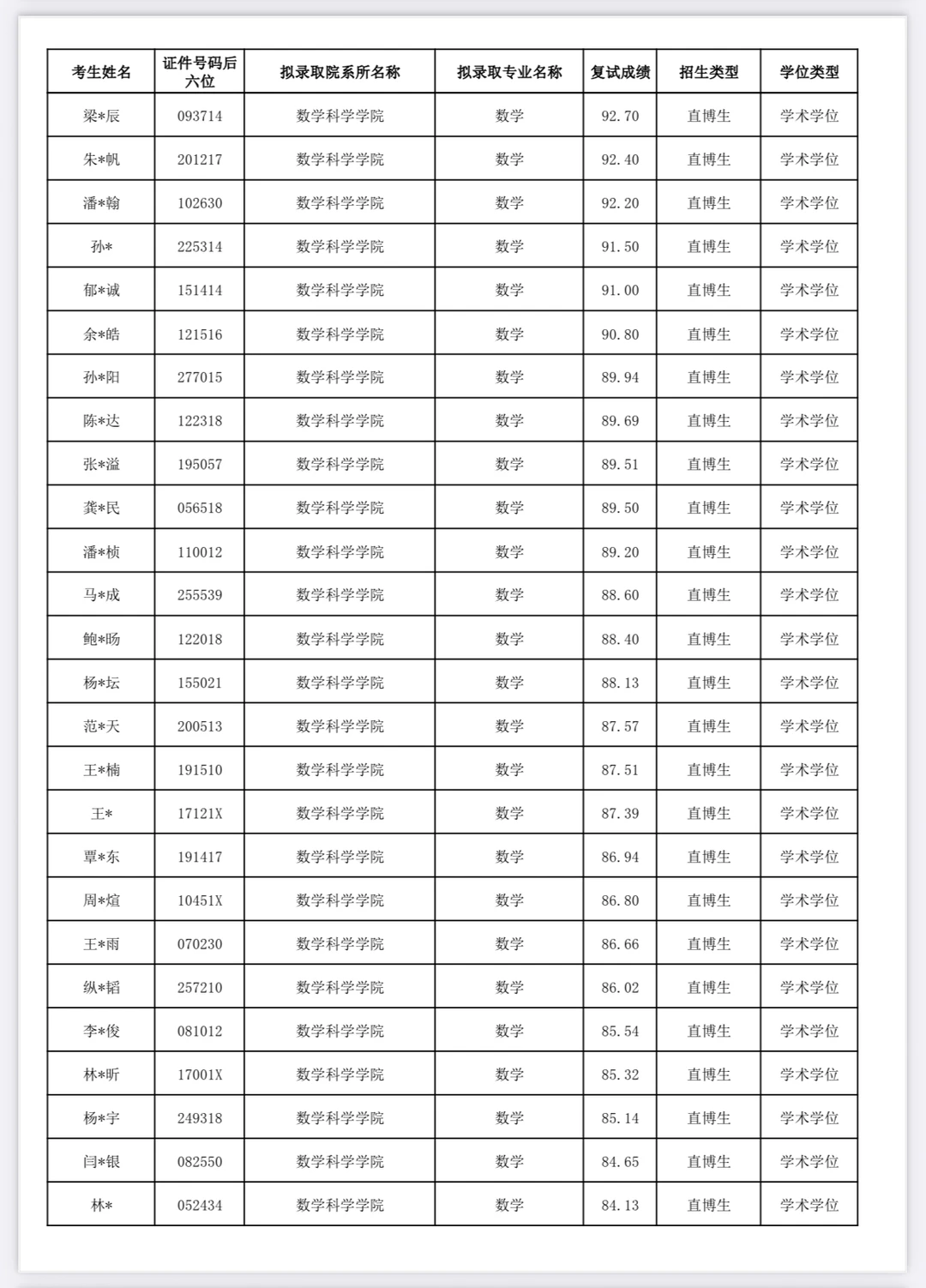 ❗复旦推免拟录取终于来了