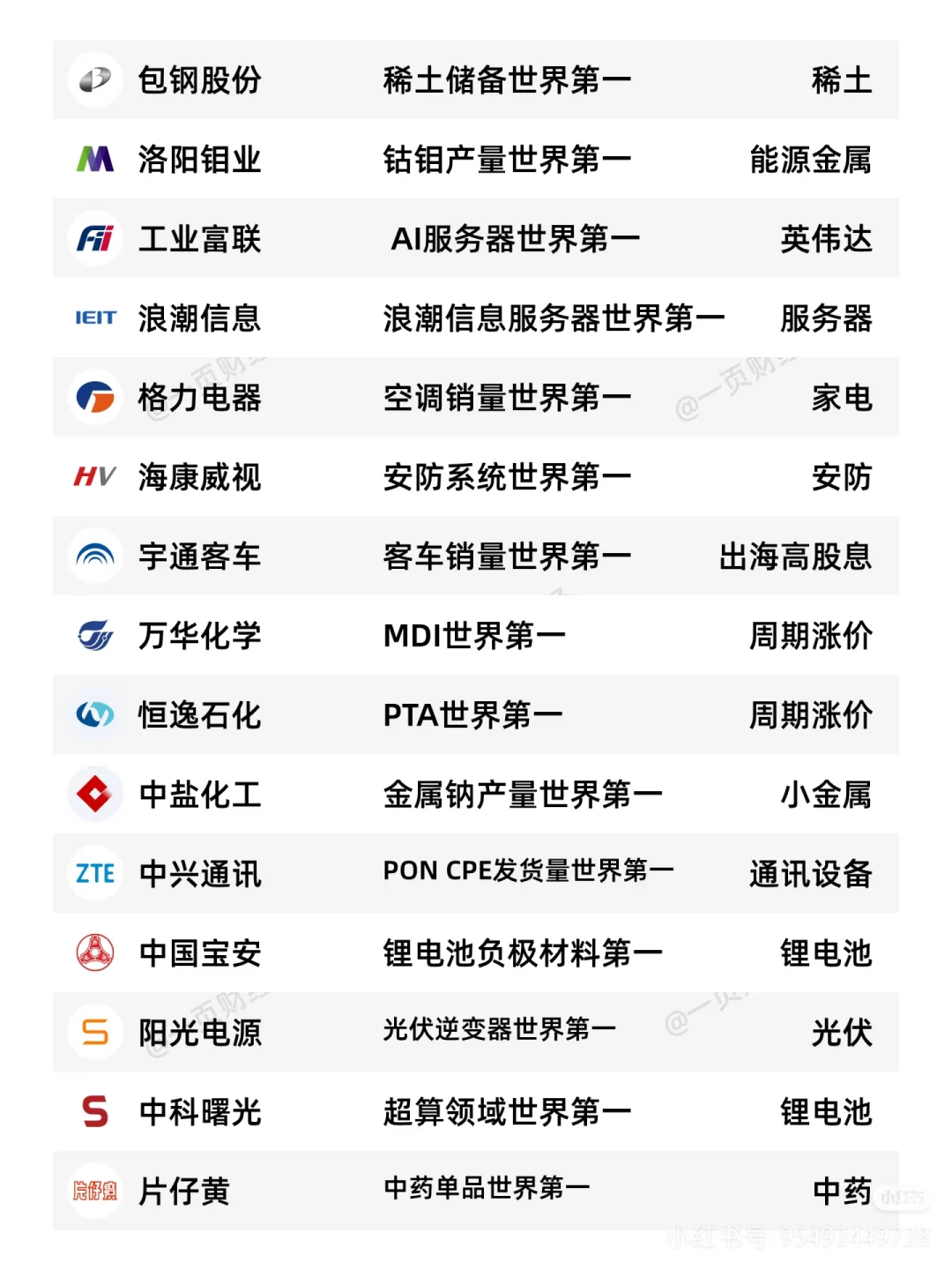 44个行业:世界第一