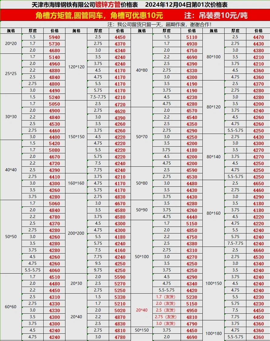 今日钢材最新价格-12/4