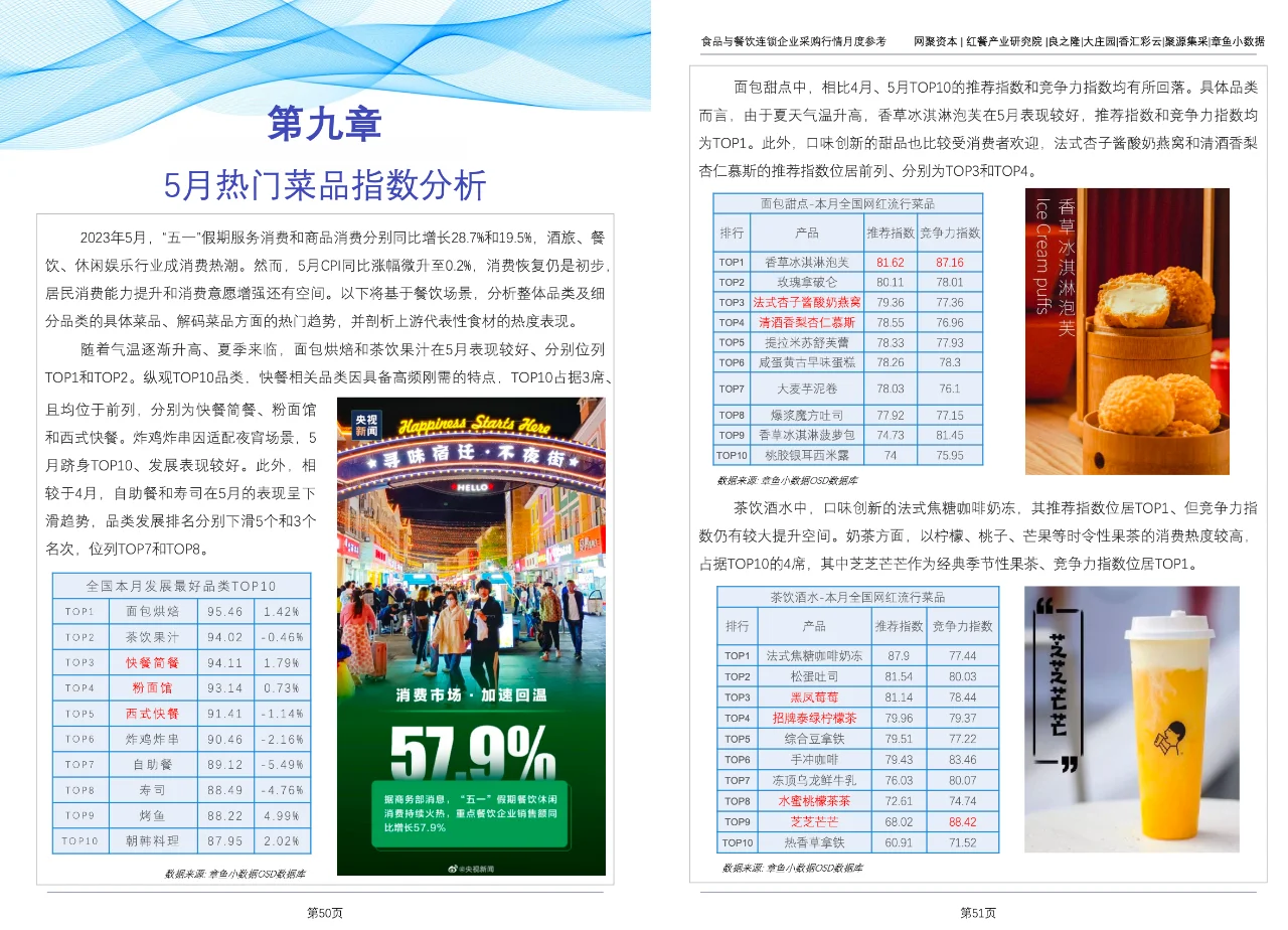 食品与餐饮连锁企业采购行情-6月