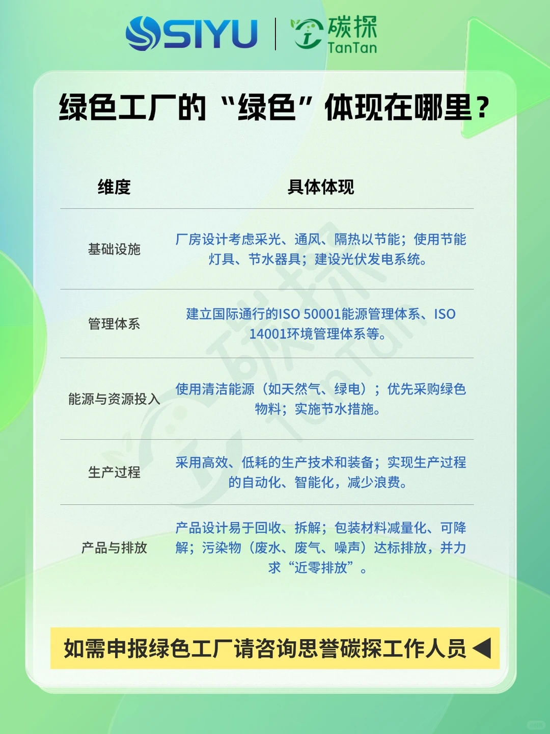 绿色工厂全景解读：2025-2026年标准趋势