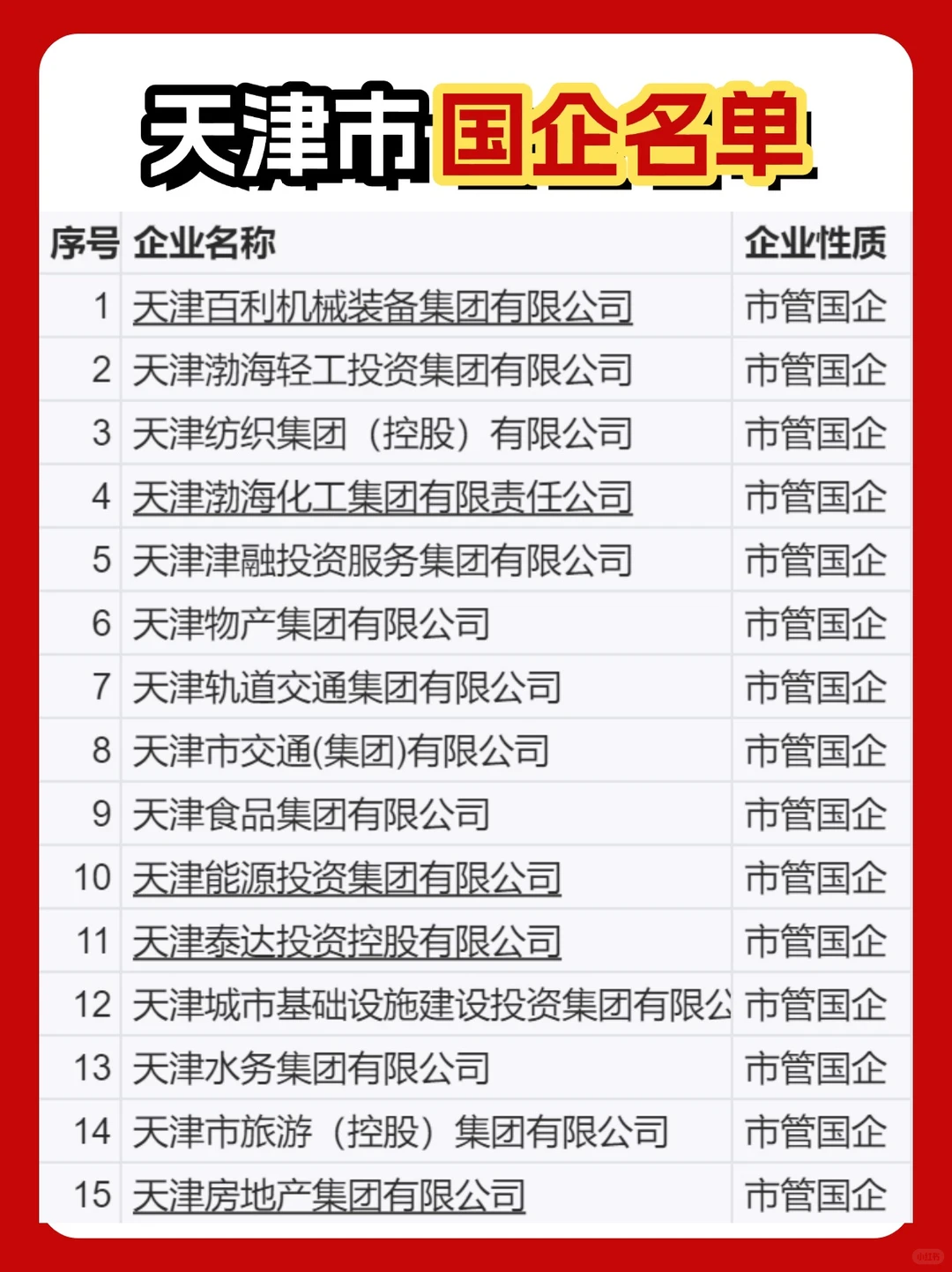 天津国企名单